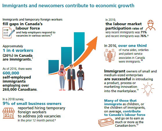 新移民对加拿大经济的重要作用