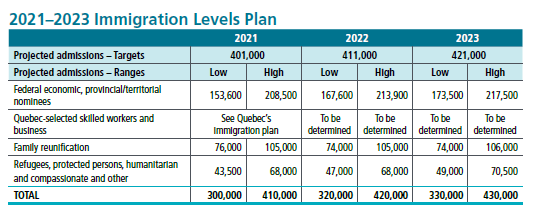 2021-2023移民计划
